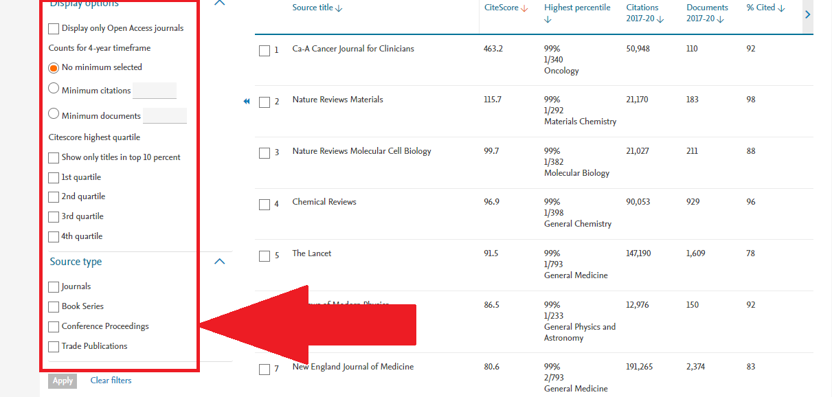 How To Search Scopus Indexed Journals - WhatisResearch